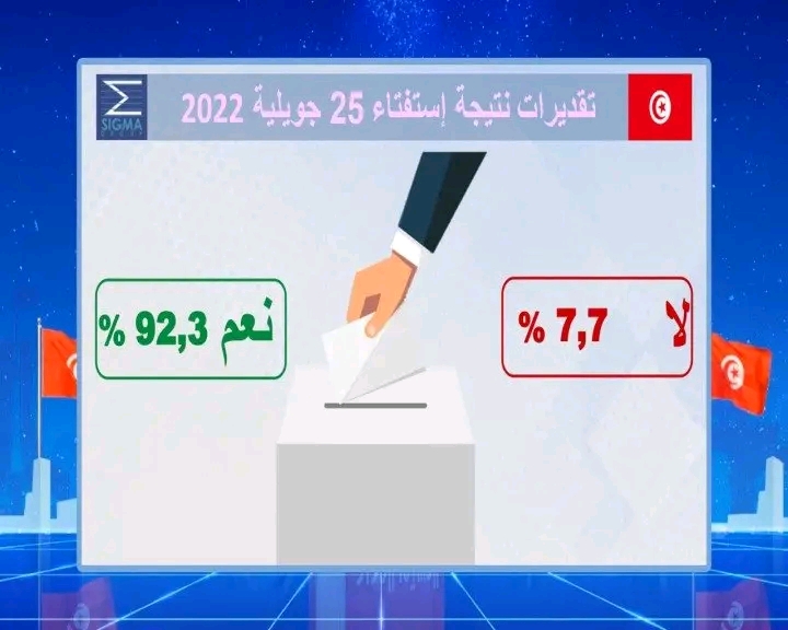 نتائج الاستفتاء على الدستور 2022