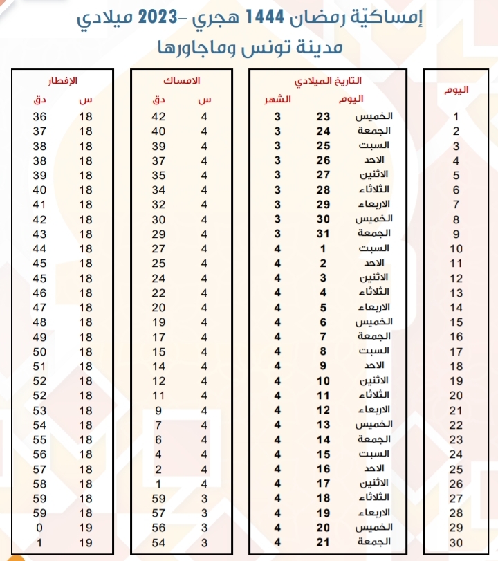 امساكية رمضان 2023 تونس إمساكية رمضان 2023 في ولاية تونس أوقات الإمساك و توقيت الإفطار