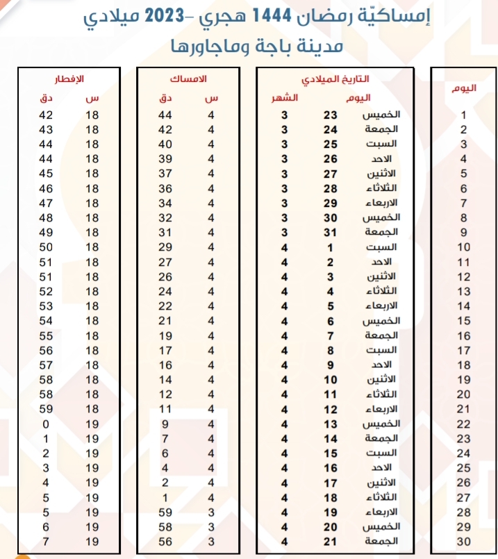 امساكية رمضان 2023 باجة إمساكية رمضان 1444 هجري في ولاية باجة أوقات الإمساك و توقيت الإفطار