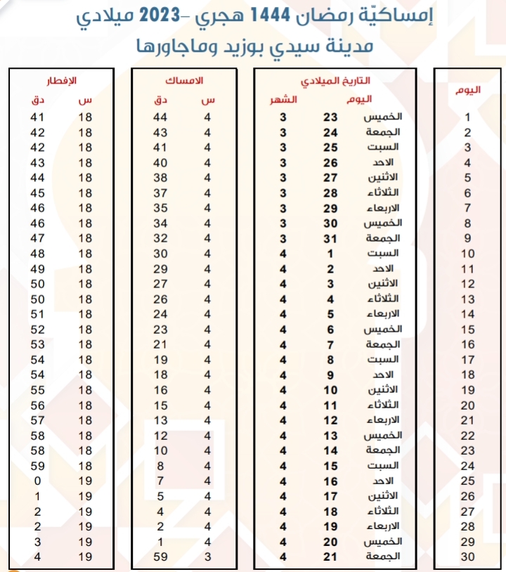 امساكية رمضان 2023 سيدي بوزيد إمساكية رمضان 1444 هجري في ولاية سيدي بوزيد أوقات الإمساك و توقيت الإفطار