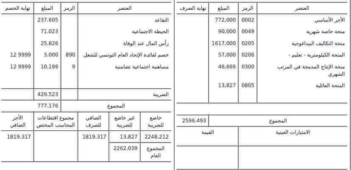 شهرية استاذ ثانوي في تونس 2024
