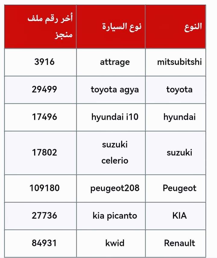 قبول ملفات السيارات الشعبية رقم اخر ملف مقبول السيارة حسب النوع بيجو كيا سوزوكي هيونداي تويوتا