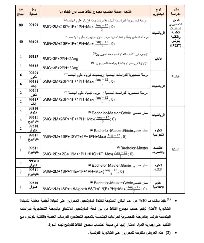 دورة المتفوقين بكالوريا 2024